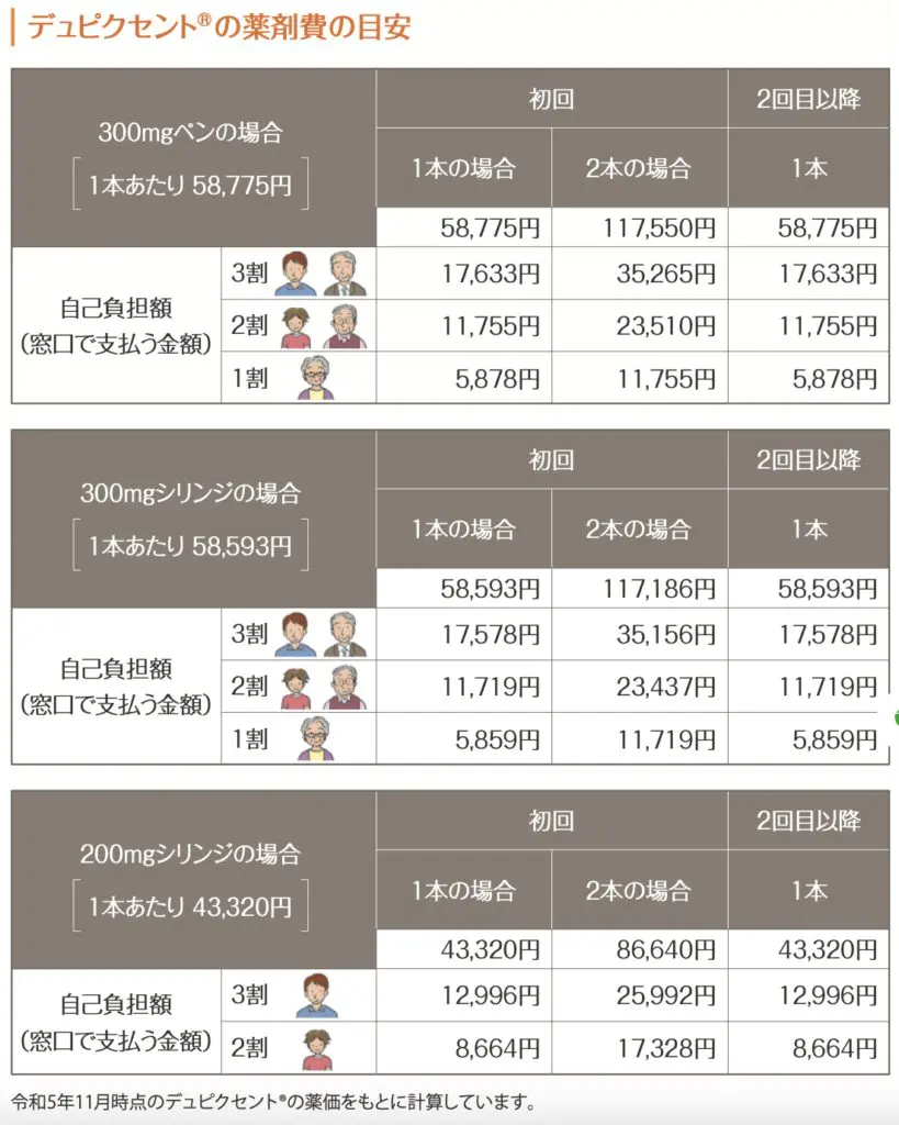 デュピクセント）小児アトピー性皮膚炎に対する新規治療薬2023